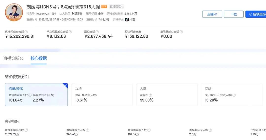 单场直播爆卖2300万,抖音母婴赛道杀出新黑马